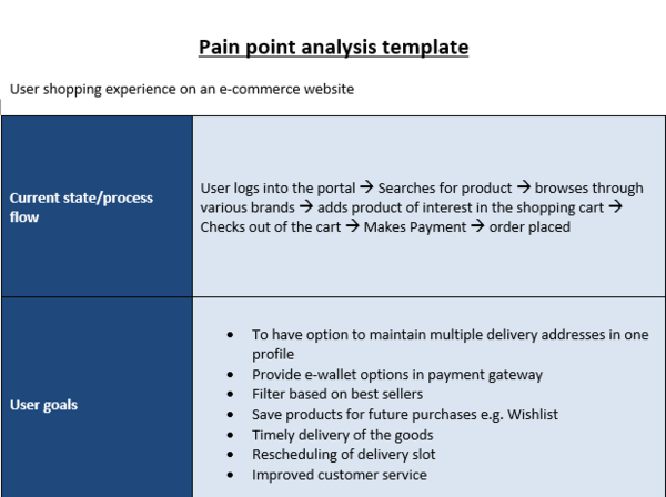 Pain Point Analysis Template, Pain Point Analysis 