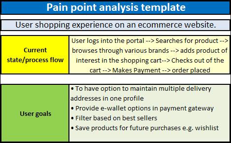 pain point analysis