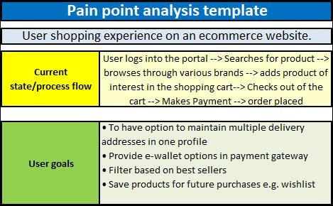 Pain Point Analysis Template, Pain Point Analysis, Pain Point