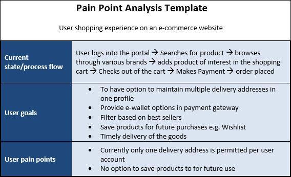 Pain Point Analysis Template Word 