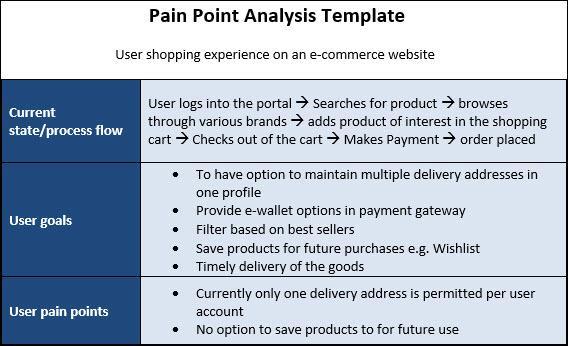 Pain Point Analysis Template 