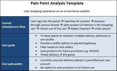 pain Point Analysis Template 