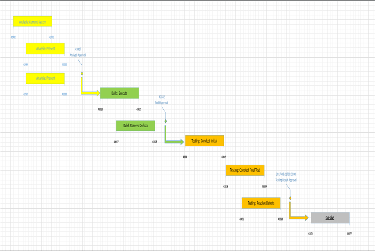 Visio Roadmap Template – ITSM Docs - ITSM Documents & Templates