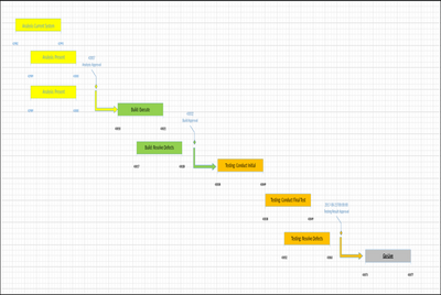 visio roadmap template