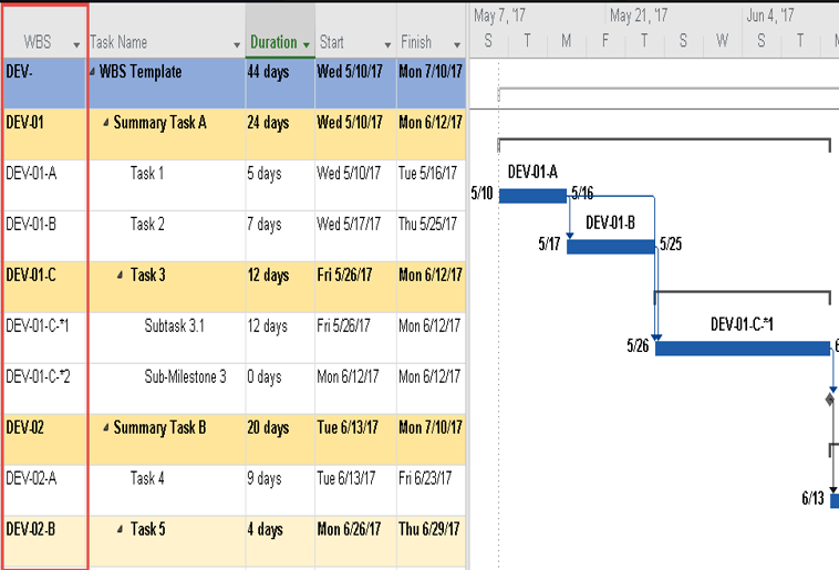 WBS MS Project Template ITSM Docs ITSM Documents & Templates