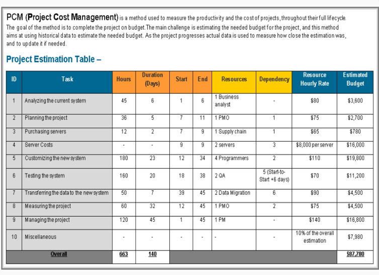 Project Cost Management Template Word – ITSM Docs - ITSM Documents ...