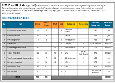 Project Cost Management Template Word, Project Cost Management, Project Cost Management Template 