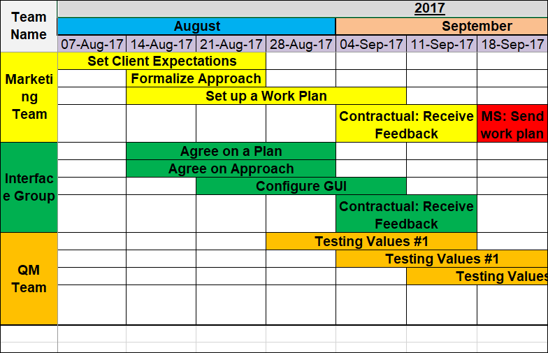 Project Timeline Template for Excel