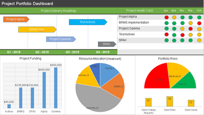 Project Portfolio Dashboard, portfolio management dashboard, portfolio management 