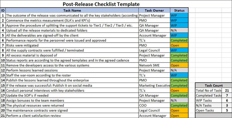 Post Release Checklist Template