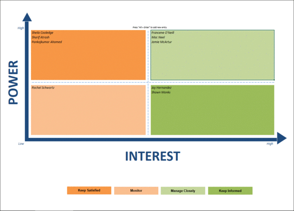 Power interest template