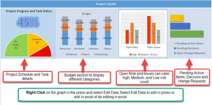 Powerpoint Project Status Dashboard Examples Pin By Moi On Ppt