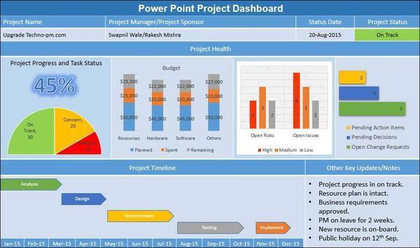 Power Point Project Dashboard, Project Dashboard