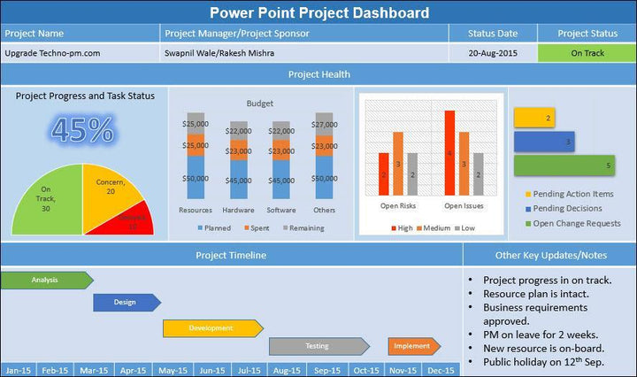 Project Management Dashboard - PowerPoint Dashboard Template to Download – ITSM Docs - ITSM Documents & Templates project-management-dashboard-powerpoint-dashboard-template-to-download-itsm-docs-itsm-documents-templates