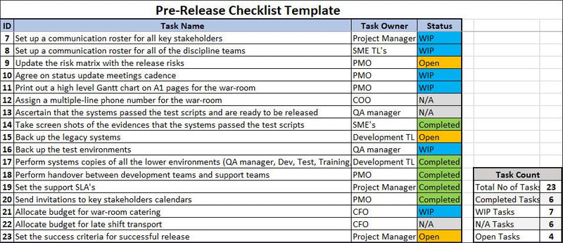 Release Checklist Template – ITSM Docs - ITSM Documents & Templates