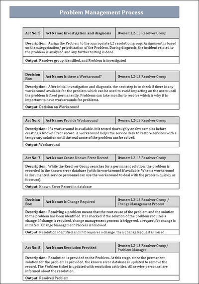 Problem Resolution Documentation Template Problem Management Templates Bundle – ITSM Docs - ITSM Documents ...