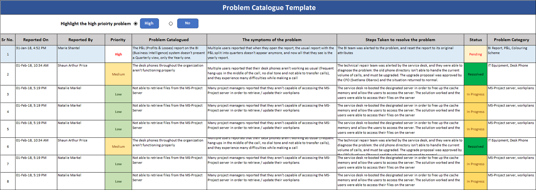 Problem Management Templates Bundle – ITSM Docs - ITSM Documents ...