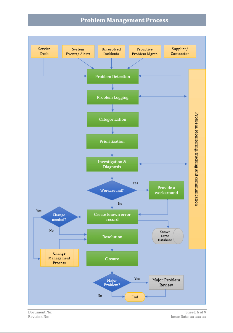 ITSM Templates – ITSM Docs - ITSM Documents & Templates