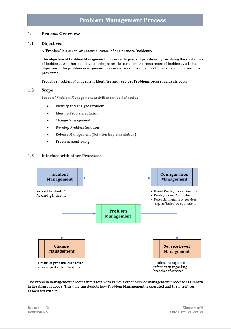 Itsm Problem Solving Process ITSM Templates β ITSM Docs - ITSM Documents & Templates