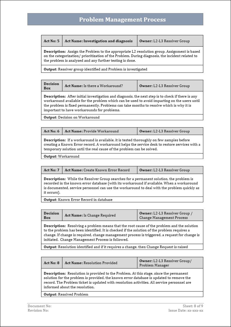 Free ITSM Templates – ITSM Docs - ITSM Documents & Templates