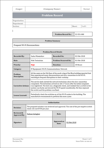 Problem management, Problem record template