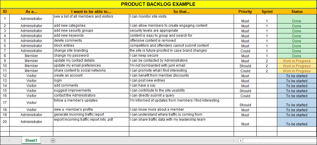 Product Backlog Example with User Stories › product-backlog-example ...