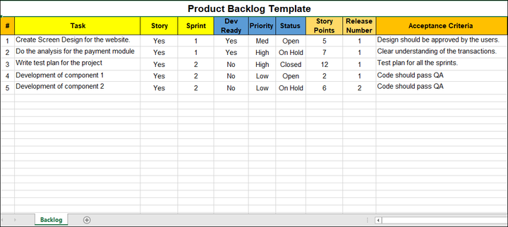 Loop Template Backlog Work Backlog Template
