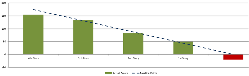 Product Burndown Chart