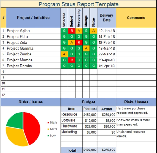 Program Status Report Template, Program Status Report 