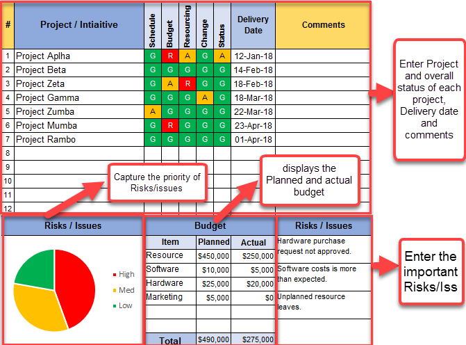 Program Status Reporting Template – ITSM Docs - ITSM Documents & Templates