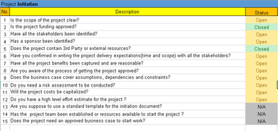 Project Filing System Checklist Project Management Checklist Template – ITSM Docs - ITSM Documents ...