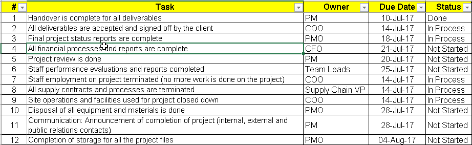 It Project Checklist Template