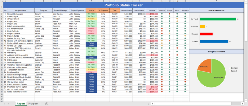 portfolio dashboard tracker, portfolio status tracker, portfolio status, portfolio dashboard