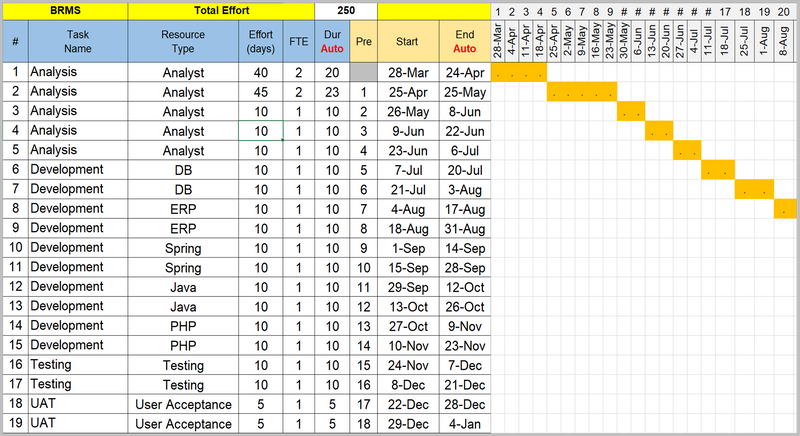 Project Duration Calculator