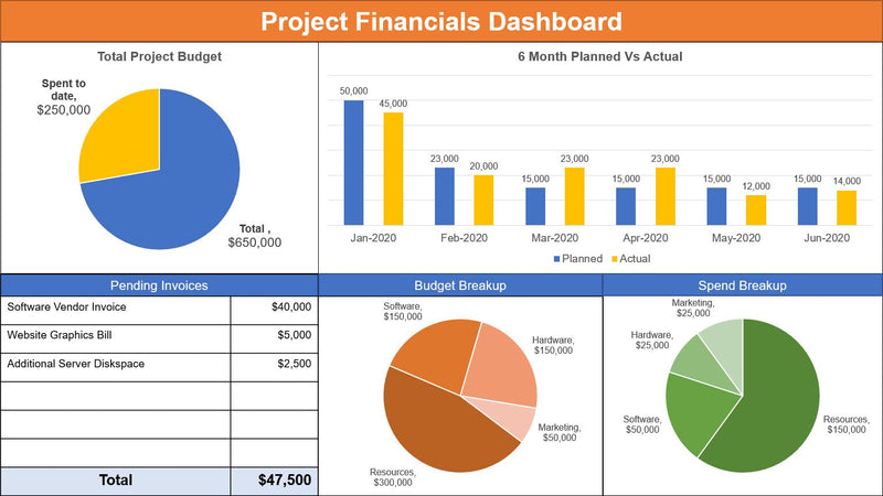 Project Financials Dashboard, project financials