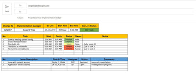 Project Implementation Email Update 