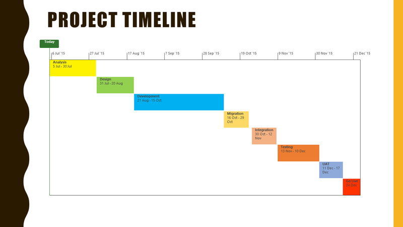Project Kickoff Meeting Timeline