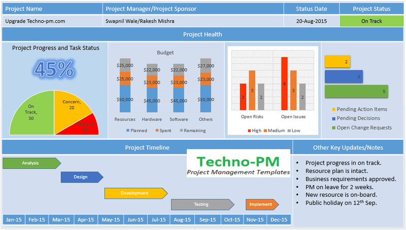 Project management Dashboard 