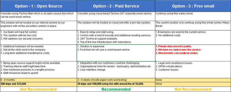 Project Option Comparison Project Options Paper Excel Template – ITSM Docs - ITSM Documents ...