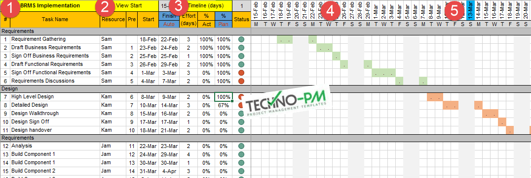 Project Tracker Excel with Gantt Chart – ITSM Docs - ITSM Documents ...