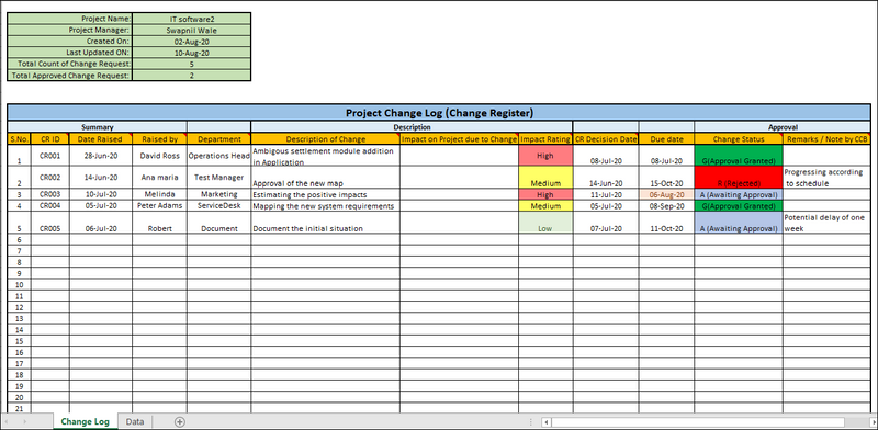 Project Change Log Template, project change log