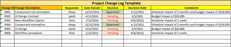 Change Management Templates Bundle – ITSM Docs - ITSM Documents & Templates