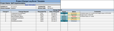 Change Management Templates Bundle – ITSM Docs - ITSM Documents & Templates