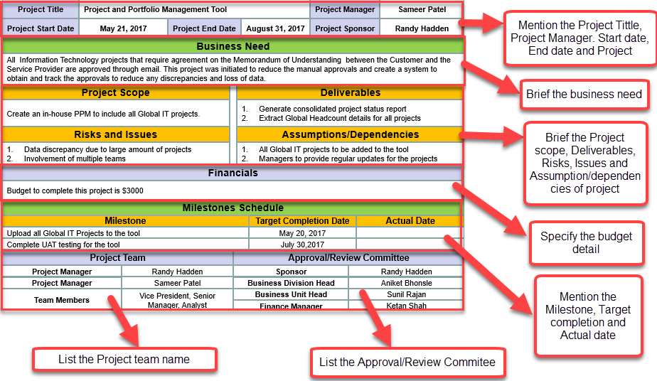 Project Charter Sample Templates – ITSM Docs - ITSM Documents & Templates