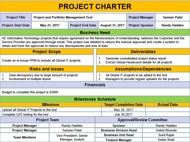 project charter, project charter template, project charter ppt template