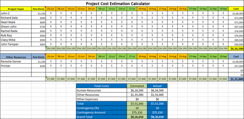 Estimation Chart Project Control Project Cost Estimation Calculator – ITSM Docs - ITSM Documents & Templates