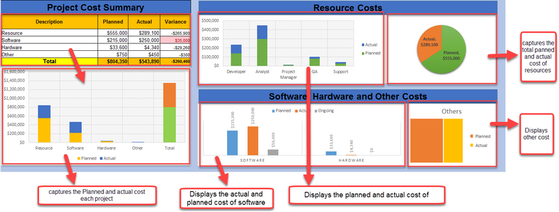 project cost management plan, project cost management plan template, project cost management