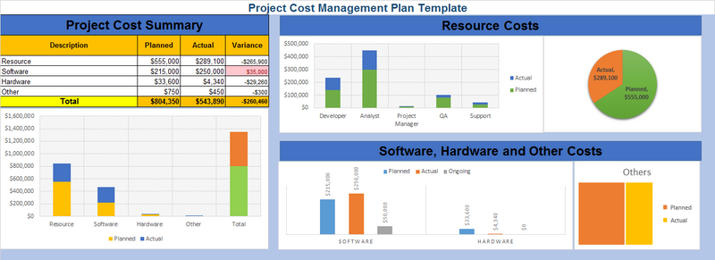 project cost management plan, project cost management plan template, project cost management