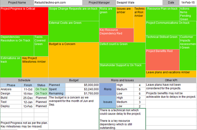 Project Heatmap 