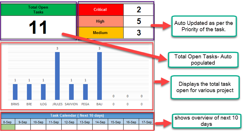 Project Management Task Tracker Calendar